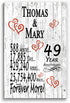 49th Anniversary Gift - Personalized Wood Plaque for Husband, Wife or Couple - 49 Year