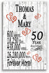 50th Anniversary Gift - Personalized Wood Plaque for Husband, Wife or Couple - 50 Year Golden Anniversary