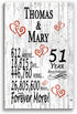 51st Anniversary Gift - Personalized Wood Plaque for Husband, Wife or Couple - 51 Year