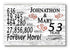 53rd Anniversary Gift - Personalized Wood Sign for Couples