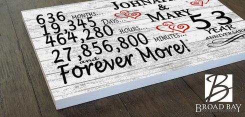 53 Year Anniversary Gift Personalized 53rd For Him Her or Couples