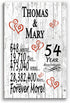 54th Anniversary Gift - Personalized Wood Plaque for Husband, Wife or Couple - 54 Year