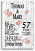 57th Anniversary Gift - Personalized Wood Plaque for Husband, Wife or Couple - 57 Year