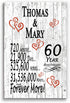 60th Anniversary Gift - Personalized Wood Plaque for Husband, Wife or Couple - 60 Year Diamond Anniversary