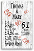 61st Anniversary Gift - Personalized Wood Plaque for Husband, Wife or Couple - 61 Year
