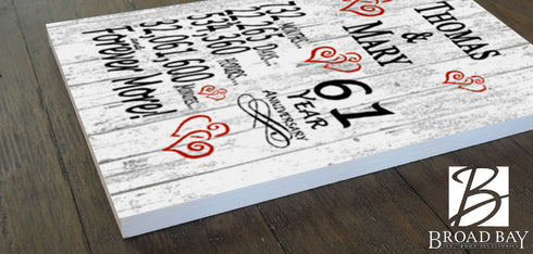 61 Year Anniversary Gift – Personalized 61st Anniversary Plaque with Custom Names