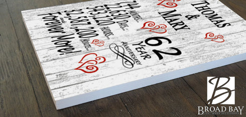 62 Year Anniversary Gift – Personalized 62nd Anniversary Plaque with Custom Names
