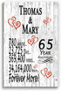 65th Anniversary Gift - Personalized Wood Plaque for Husband, Wife or Couple - 65 Year
