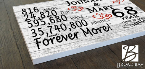 68 Year Anniversary Gift Personalized 68th Wedding Anniversary Present For Couple