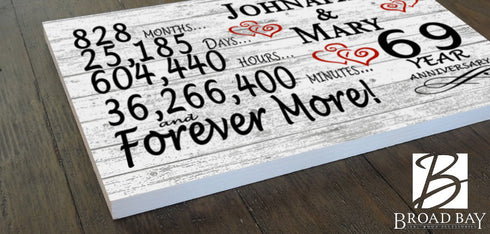 69 Year Anniversary Gift Personalized 69th Wedding Anniversary Present for Couple