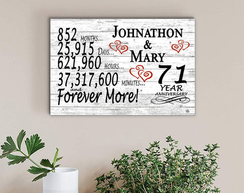 71 Year Anniversary Gift Personalized 71st Wedding Anniversary Present For Couples