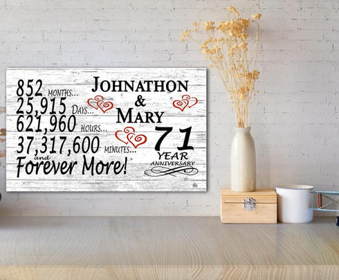 71 Year Anniversary Gift Personalized 71st Wedding Anniversary Present For Couples