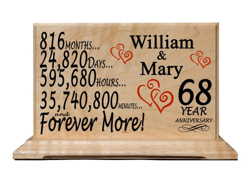 Custom Anniversary Gift Plaque By Year Personalized Wedding Anniversary Gift