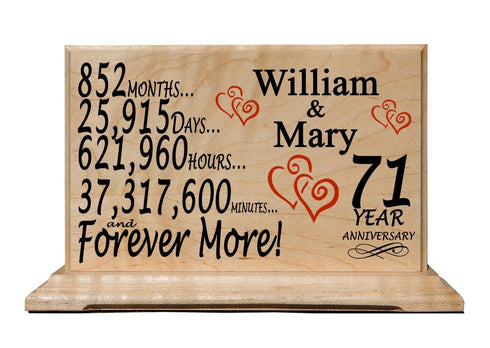Custom Anniversary Gift Plaque By Year Personalized Wedding Anniversary Gift