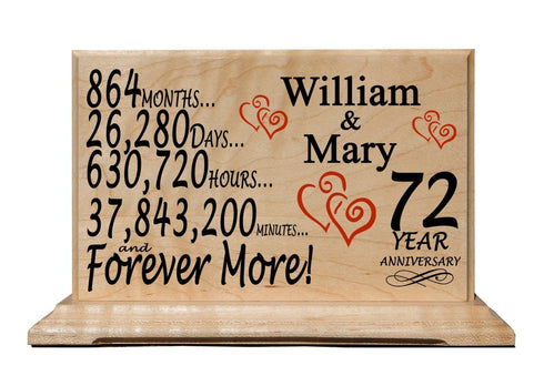 Custom Anniversary Gift Plaque By Year Personalized Wedding Anniversary Gift