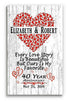 40th Anniversary Gift - Personalized Wood Sign for Husband, Wife or Couple - 40 Year