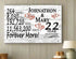 22nd Anniversary Gift - Personalized Wood Sign for Couples