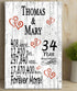 34th Anniversary Gift - Personalized Wood Plaque for Husband, Wife or Couple - 34 Year