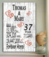 37th Anniversary Gift - Personalized Wood Plaque for Husband, Wife or Couple - 37 Year