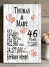 46th Anniversary Gift - Personalized Wood Plaque for Husband, Wife or Couple - 46 Year