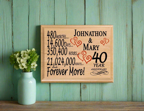 40 Year Anniversary Gift Personalized 40th Wedding Anniversary Present