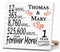 Personalized Anniversary Gift Plaque by Year With Names