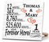Personalized Anniversary Gift Plaque by Year With Names