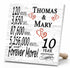 Personalized Anniversary Gift Plaque by Year With Names