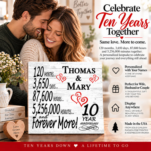 Personalized Anniversary Gift Plaque by Year With Names