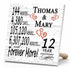 Personalized Anniversary Gift Plaque by Year With Names