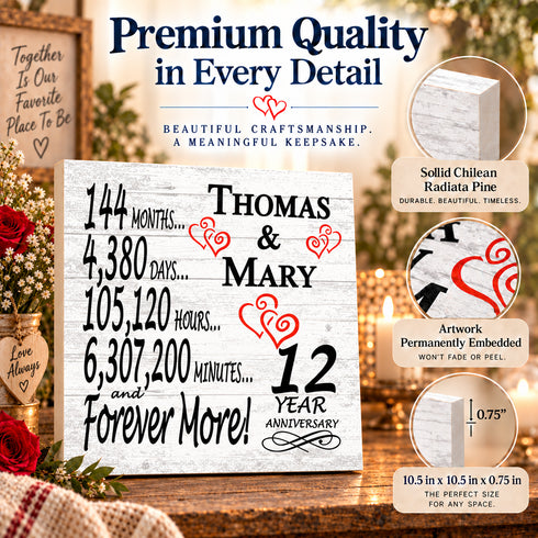 Personalized Anniversary Gift Plaque by Year With Names