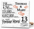 Personalized Anniversary Gift Plaque by Year With Names