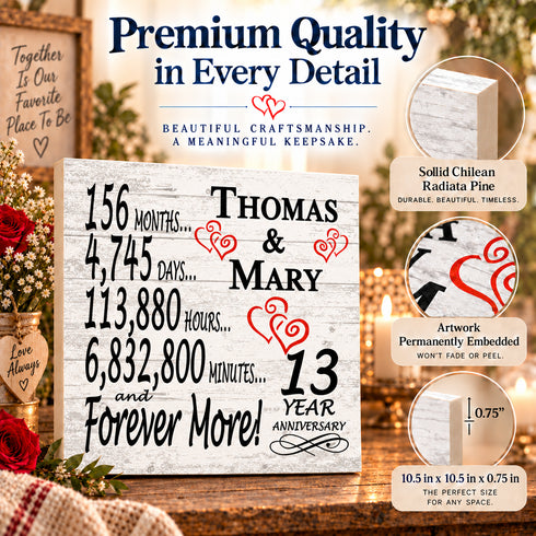 Personalized Anniversary Gift Plaque by Year With Names