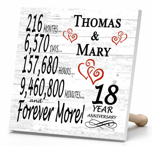Personalized Anniversary Gift Plaque by Year With Names