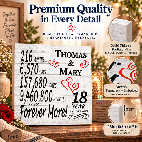 Personalized Anniversary Gift Plaque by Year With Names