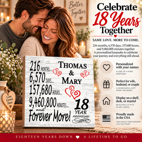 Personalized Anniversary Gift Plaque by Year With Names