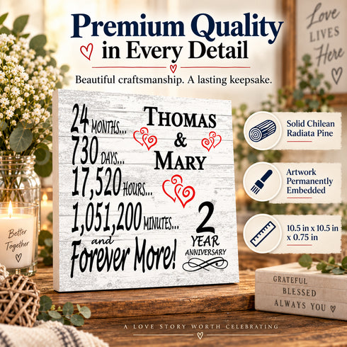 Personalized Anniversary Gift Plaque by Year With Names