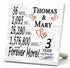 Personalized Anniversary Gift Plaque by Year With Names