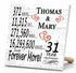 Personalized Anniversary Gift Plaque by Year With Names