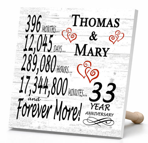 Personalized Anniversary Gift Plaque by Year With Names