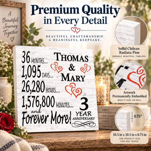 Personalized Anniversary Gift Plaque by Year With Names