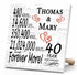 Personalized Anniversary Gift Plaque by Year With Names