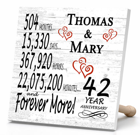Personalized Anniversary Gift Plaque by Year With Names