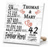 Personalized Anniversary Gift Plaque by Year With Names
