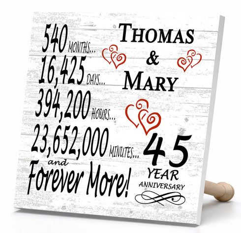 Personalized Anniversary Gift Plaque by Year With Names