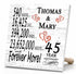 Personalized Anniversary Gift Plaque by Year With Names