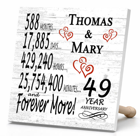 Personalized Anniversary Gift Plaque by Year With Names