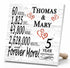 Personalized Anniversary Gift Plaque by Year With Names