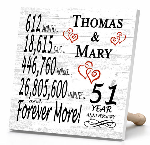 Personalized Anniversary Gift Plaque by Year With Names