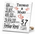 Personalized Anniversary Gift Plaque by Year With Names